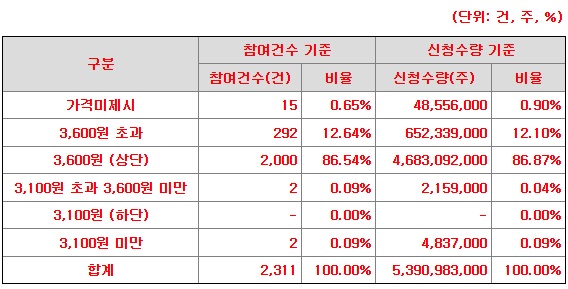 키스트론공모주상장-15