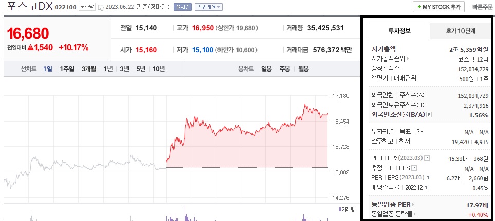  포스코DX 주가 전망 로봇 관련주 주가 급등 스마트팩토리 관련주 1차 목표가 확인