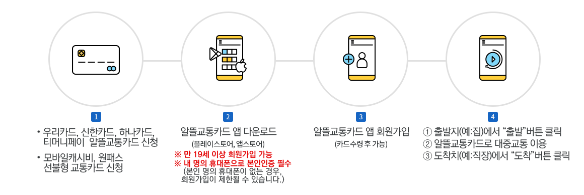 사용절차 안내