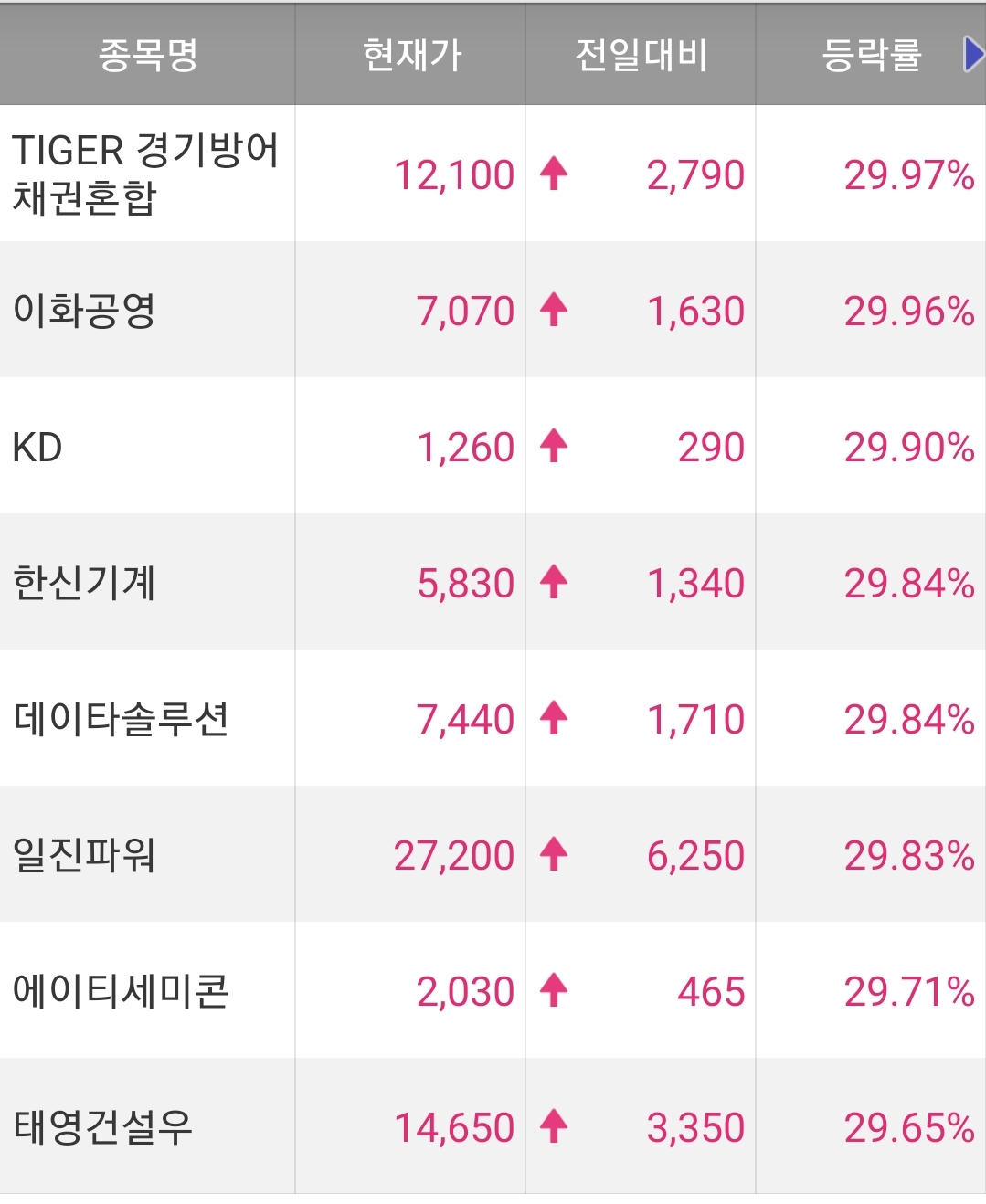 오늘의 특징주 정리 220311 / 이화공영 주가 / 한신기계 주가 / KD 주가 / 일진파워 주가
