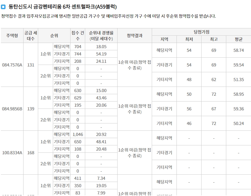 동탄금강펜테리움7차센트럴파크-9