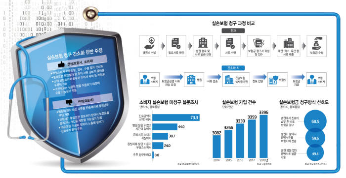 실손24 앱 다운로드