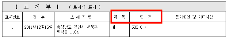 부동산 등기부등본 열람