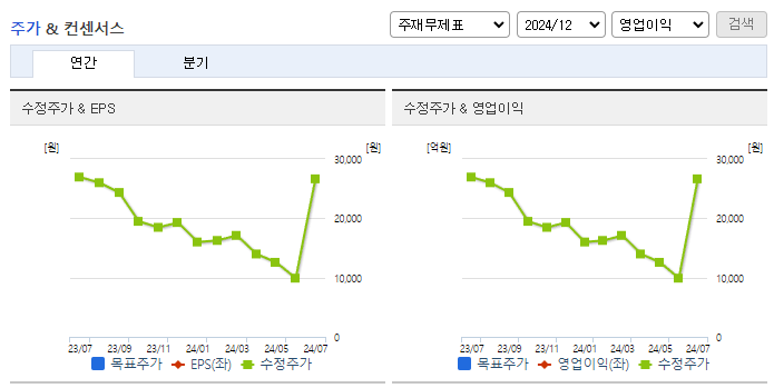 라파스_컨센서스