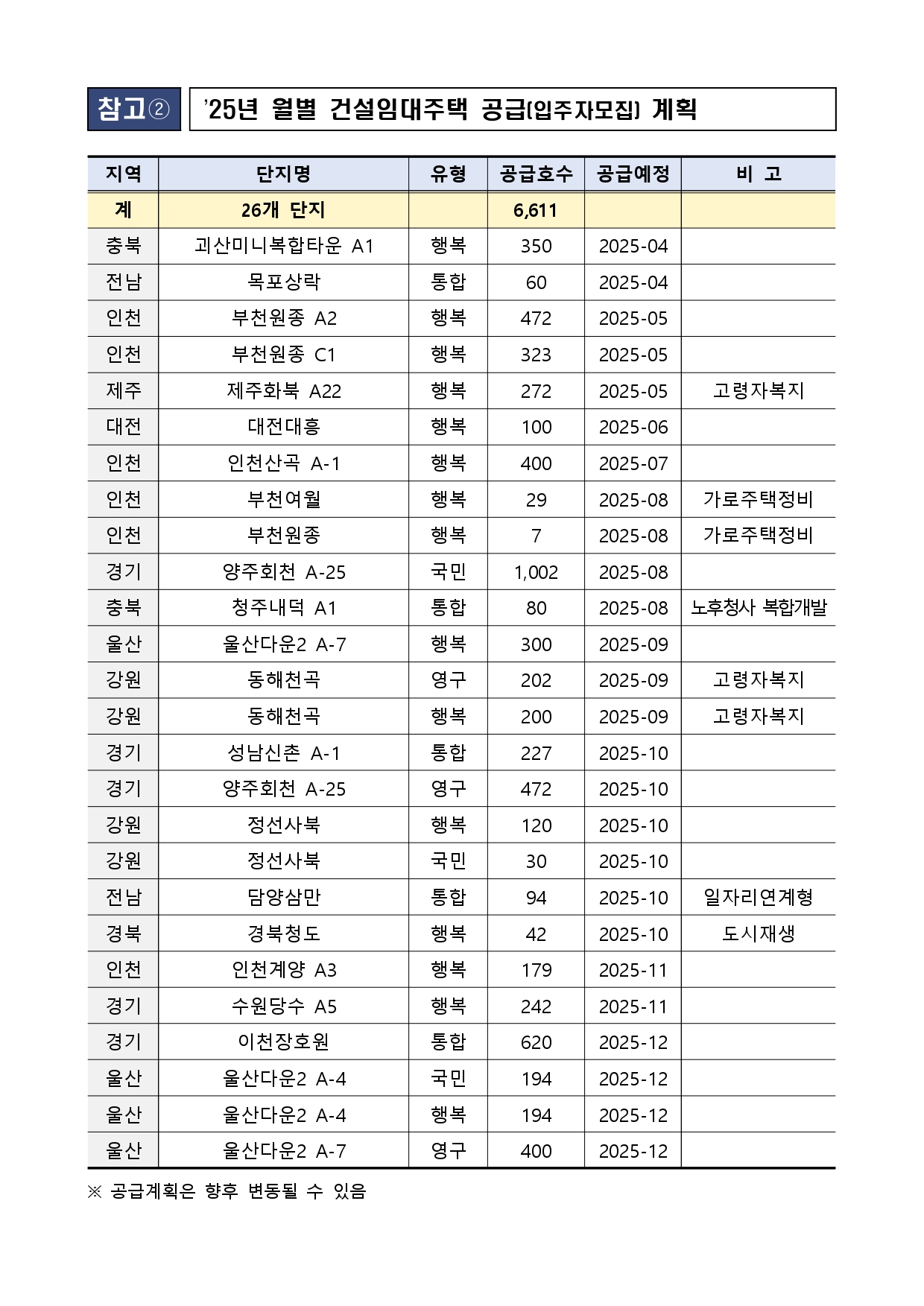 월별 임대주택 물량 이미지