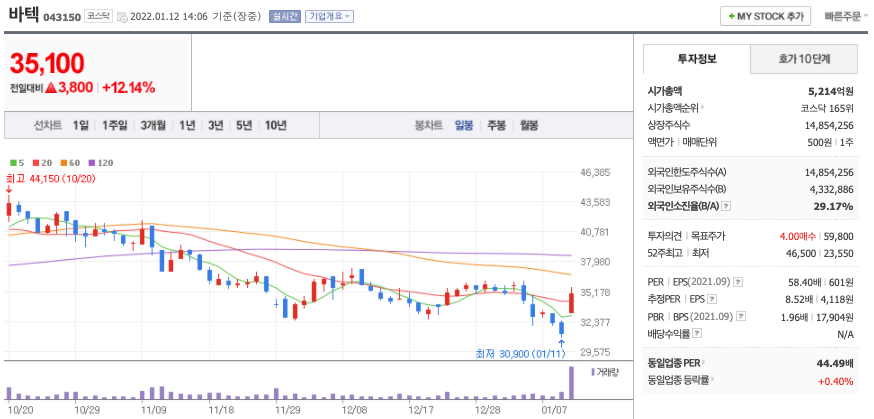  임플란트 관련주 대장주 (바텍, 덴티스, 디오, 덴티움)