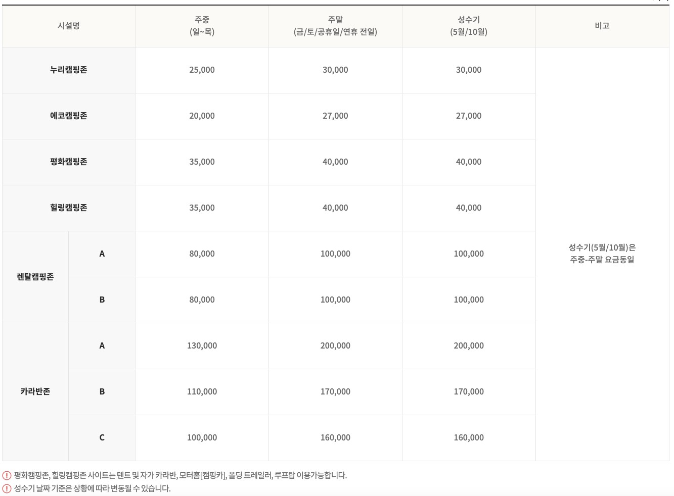 캠핑장 요금