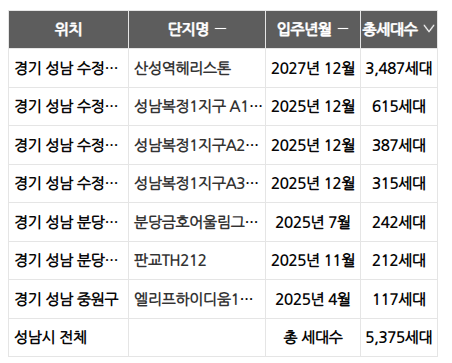 아실 이미지