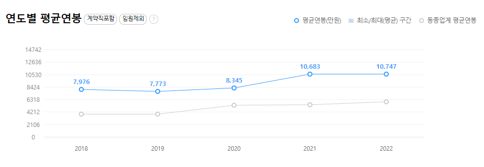 삼성SDI-연봉-합격자 스펙-신입초봉-외국어능력