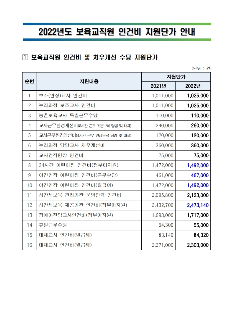 보육교직원 지원단가 2022