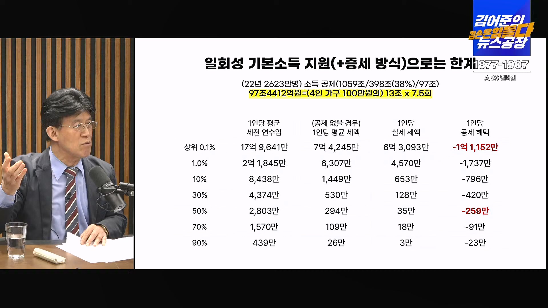 김어준의 겸손은힘들다 뉴스공장 2024년 11월 13일 수요일 [한창민, 김민석, 남명진, 겸손NSC, 박지원, 노영희, 최배근, 스포츠공장].mp4_20241113_164939.696.jpg