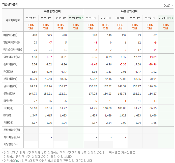 모바일어플라이언스_실적