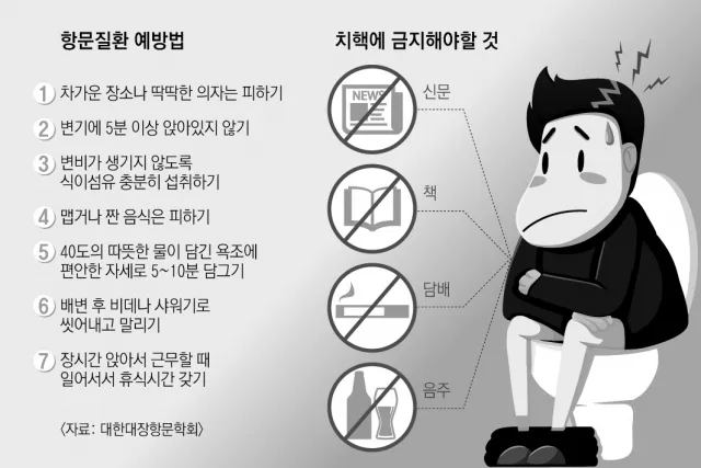 항문에서 피가나는 이유