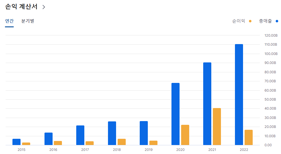 노바텍 손익계산서