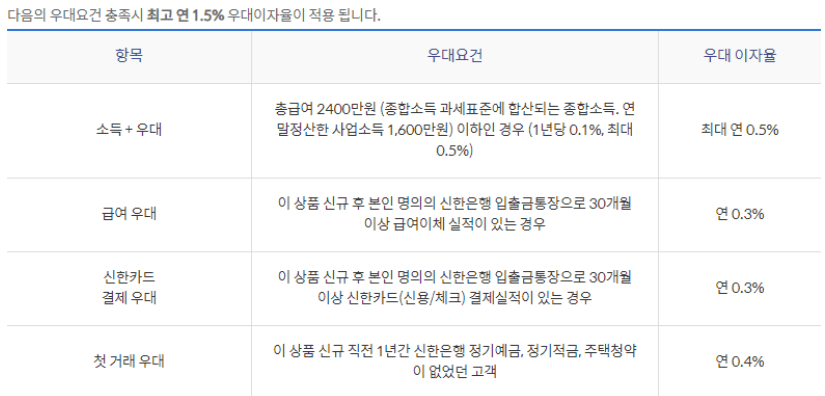 청년도약계좌 취급은행