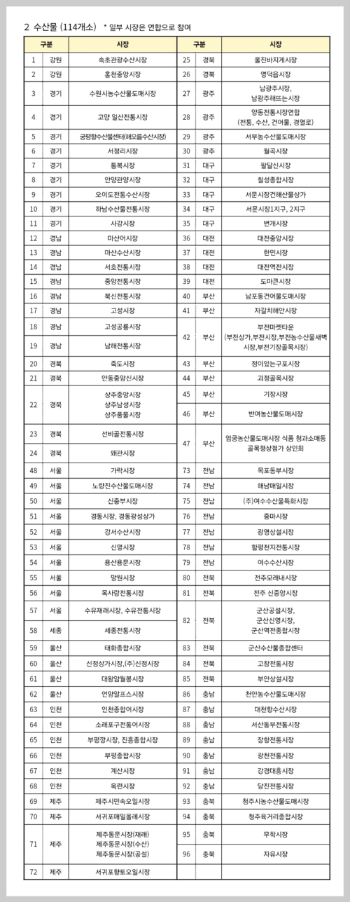 추석 명절 온누리상품권 환급행사/전통시장에서 최대 30% 환급받고 국산 농축수산물 구매하세요!