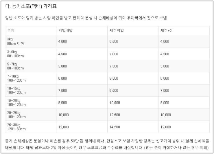 우체국 택배 소포 가격 및 방문접수 예약방법 총정리