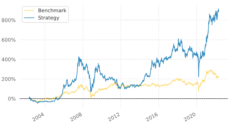 자산성장률_퀀트_투자(YOY)