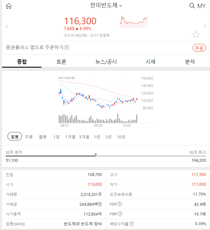 한미반도체 (+6.99%) 2024년 10월 17일 주식 시장 주요 특징주 분석