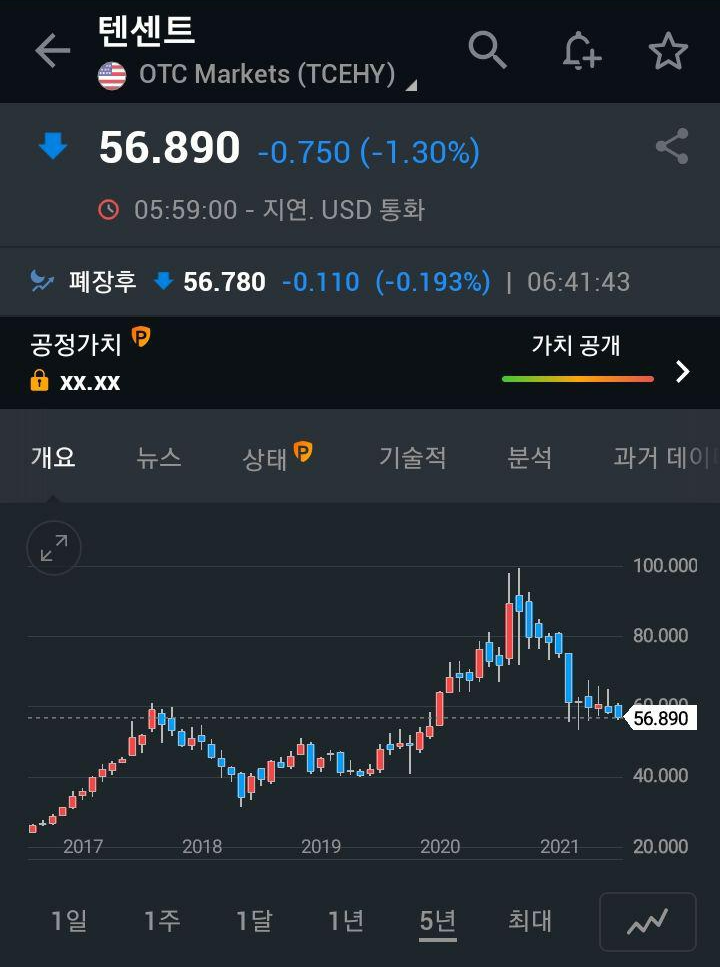 텐센트 주가