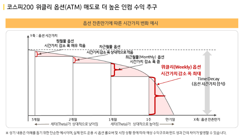 KBSTAR 200위클리커버드콜 장점