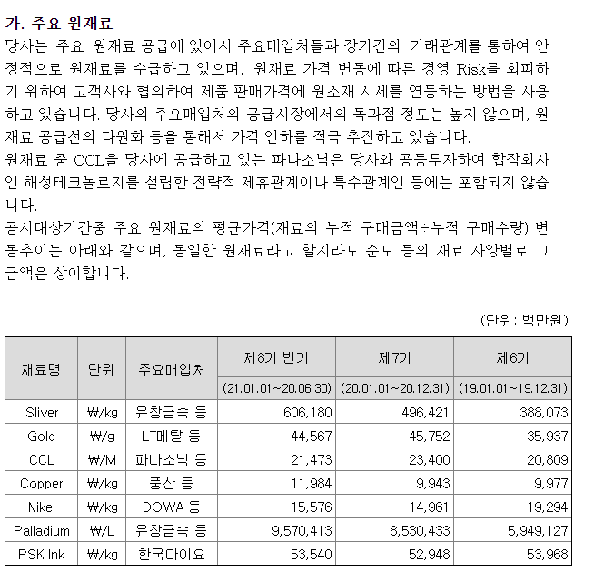  [투자] 해성 디에스 종목 읽기 - 원재료 매입금액의 증가