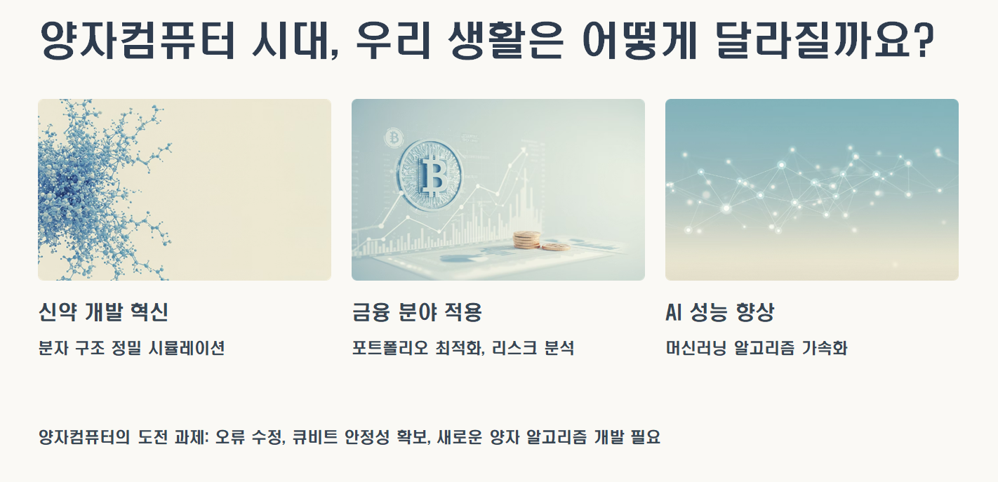 양자컴퓨터 시대, 우리 생활은 어떻게 달라지는지 설명