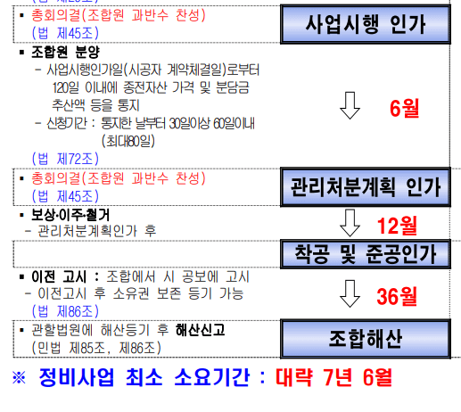 송도영남아파트 재건축 분석4