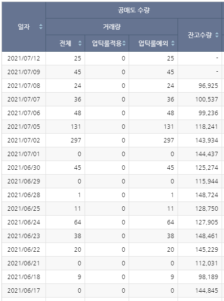 휴마시스 공매도현황