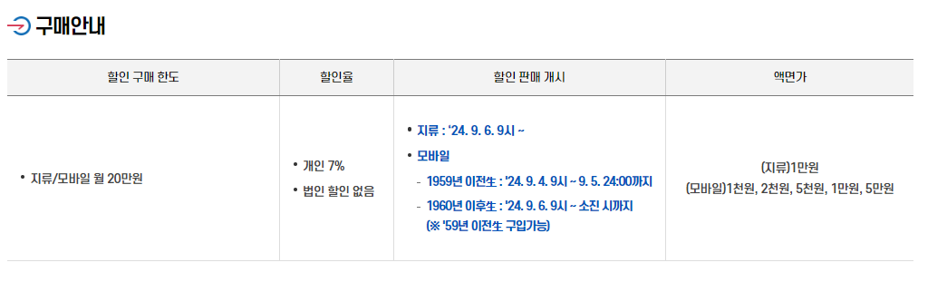 창원사랑상품권 구매안내