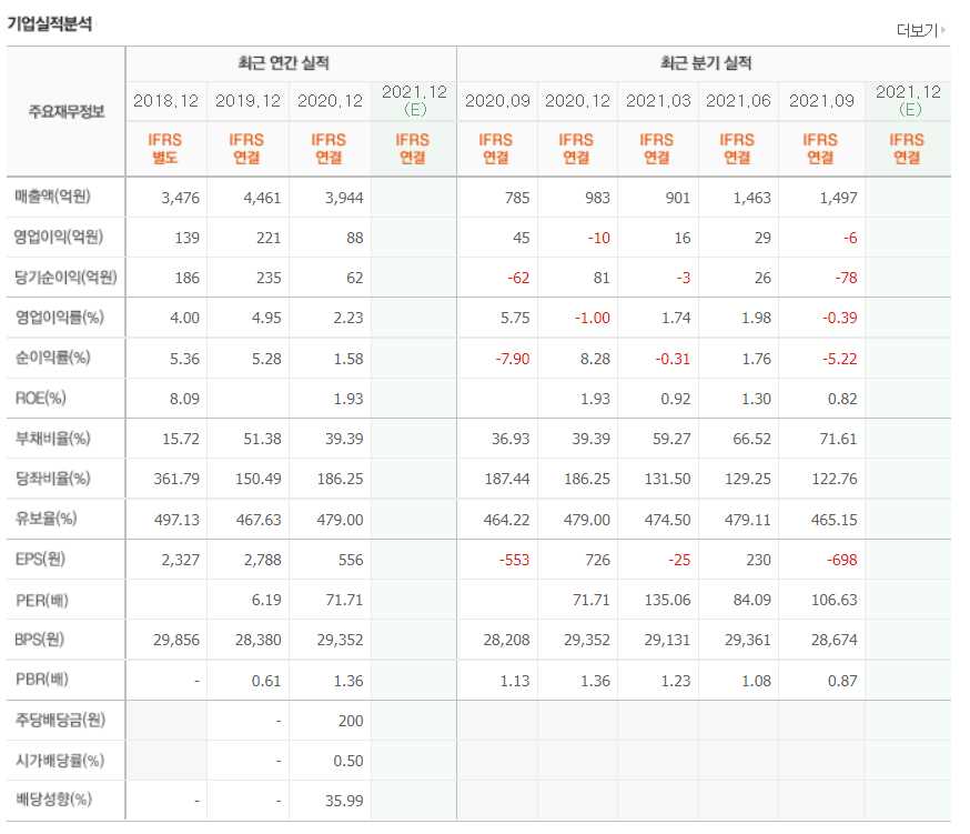 신재생에너지 관련주식 정리