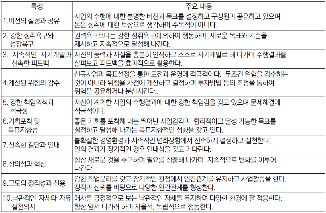 성공한 기업가의 특징