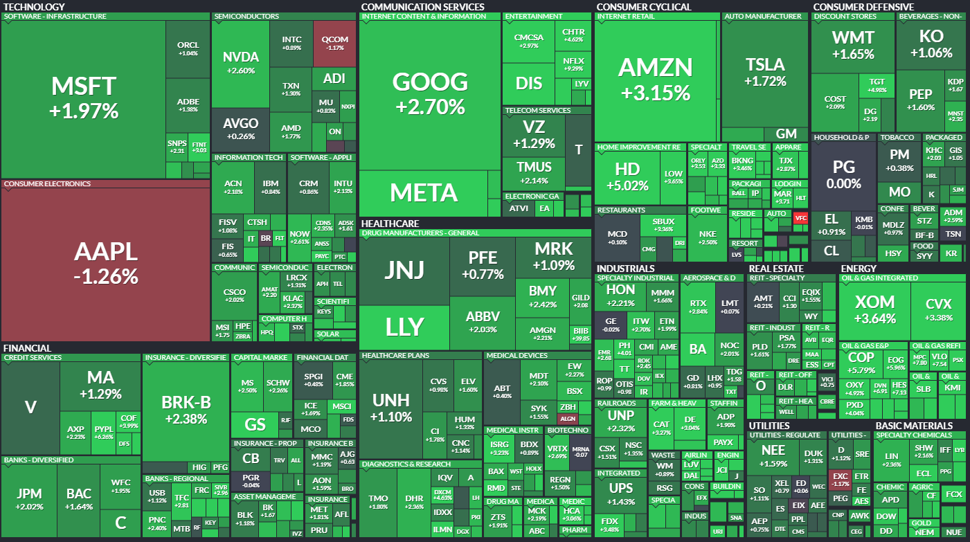  9월28일 미국주식 S&P500 상승률 상위 종목 TOP 100