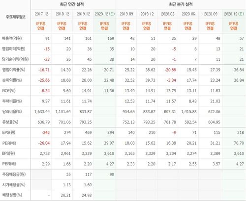 전력반도체 관련주 입니다.