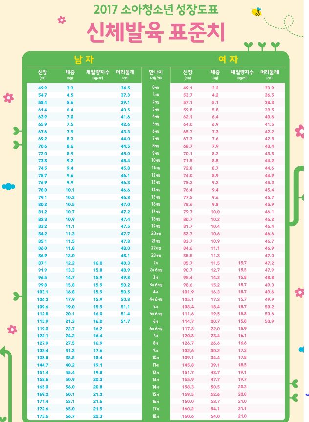 신생아-아기-신체-발달표-소아청소년-성장도표