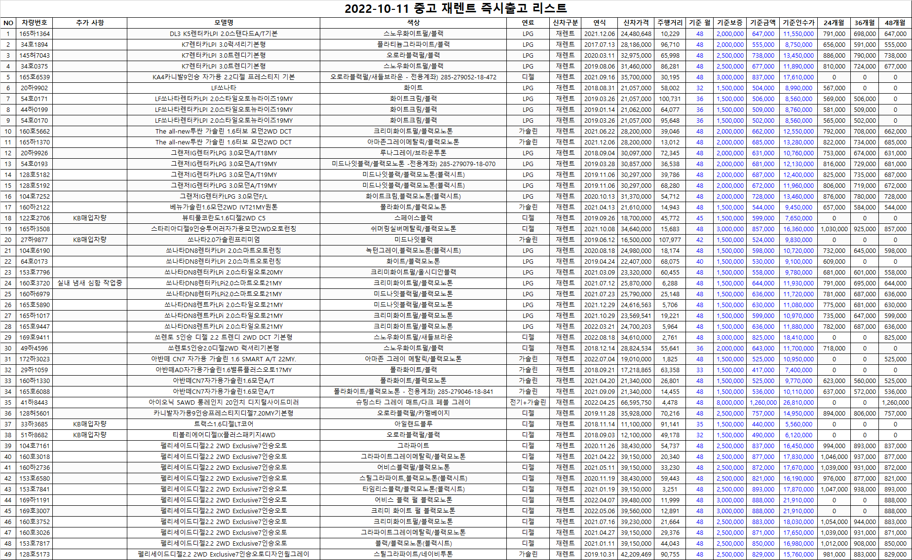  (즉출)중고차 차량 리스트 _2022.10.11 오후기준_렌탈셀러카