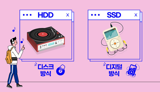 HDD 대체한 SSD