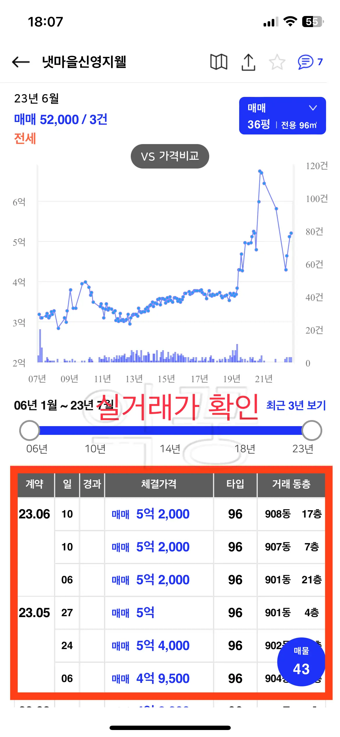 해당 아파트 실거래가 요약 및 그래프 사진