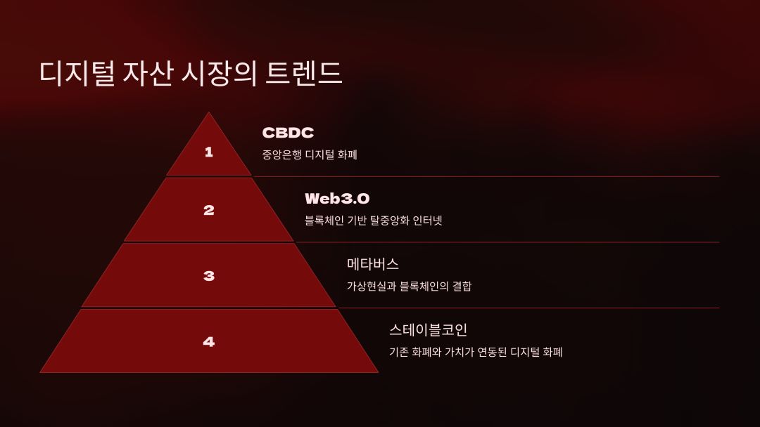 디지털 자산 시장의 트렌드