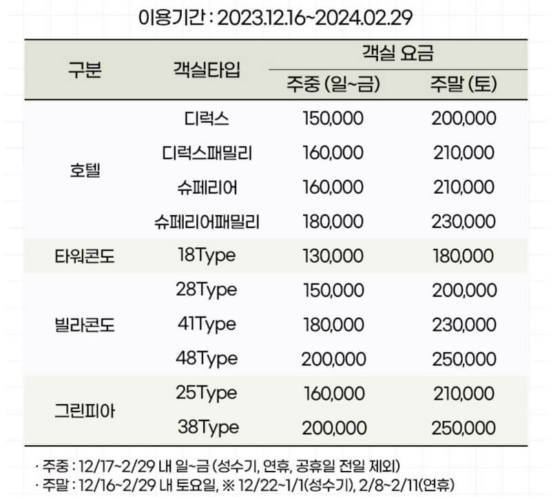 용평-리조트-객실-요금표-성수기
