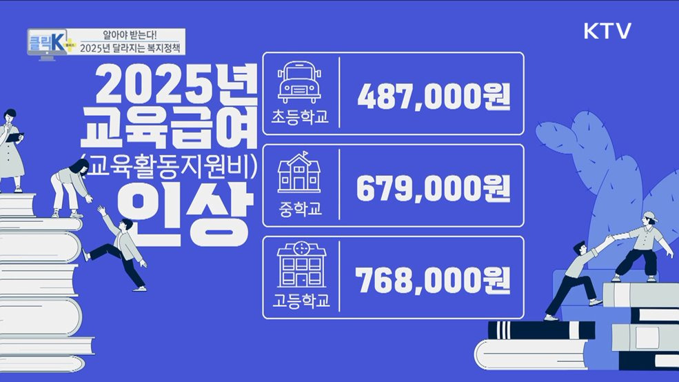 2025년 교육급여 인상