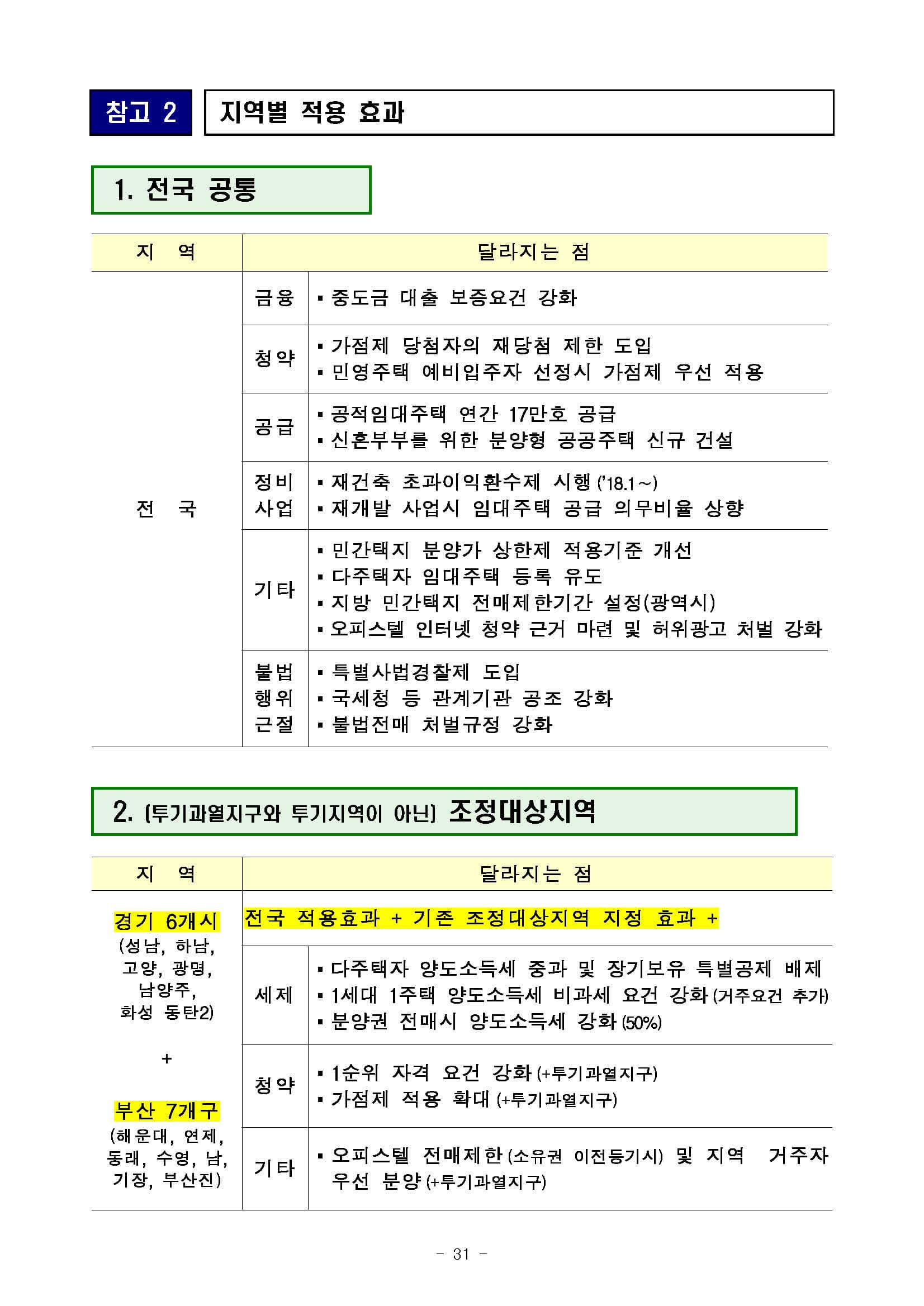 2017.8.2 국토부 보도자료31