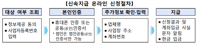 온라인 신청 절차