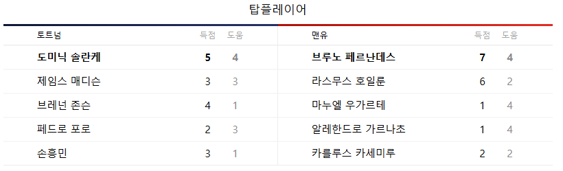 UEFA 유로파리그 결승