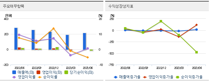 영풍제지의 재무상태 분석