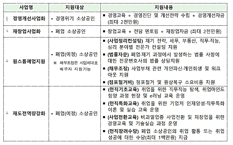 원스톱-폐업지원