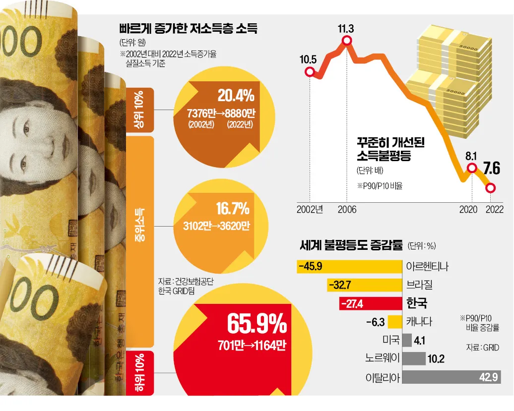 기준 중위소득