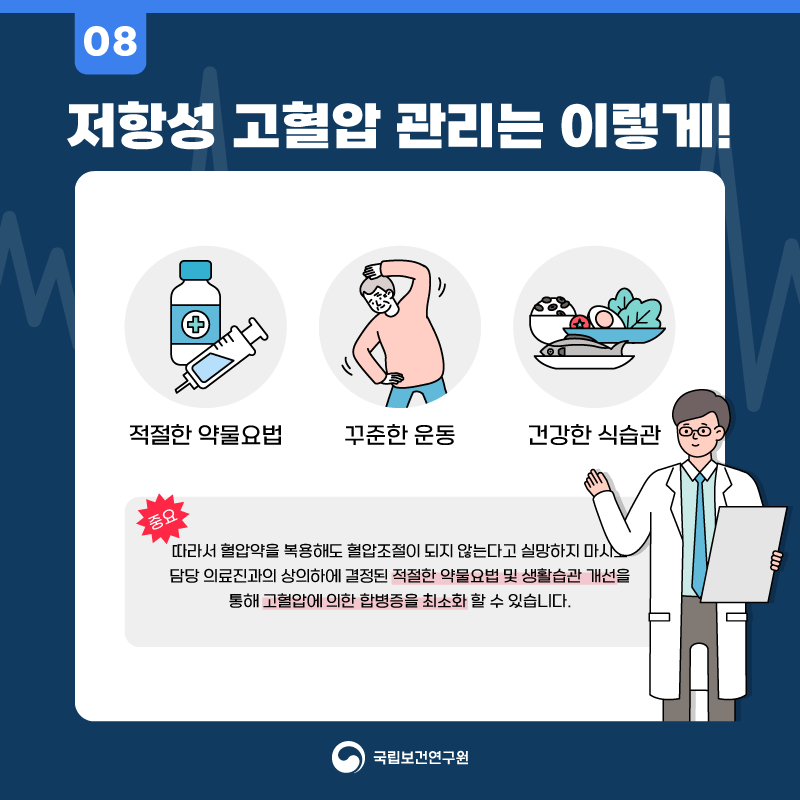 &quot;저항성 고혈압 관리는 이렇게!&quot;라는 제목의 포스터. 세 가지 관리 방법이 제시됨: 적절한 약물 요법(주사기와 약병 아이콘), 꾸준한 운동(스트레칭하는 남성), 건강한 식습관(생선과 채소가 있는 접시). 하단에는 담당 의사와 상담을 통해 생활습관을 개선하고 합병증을 최소화할 수 있다는 메시지가 강조됨.