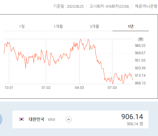 엔화 환율 엔저 일본 ycc 정책