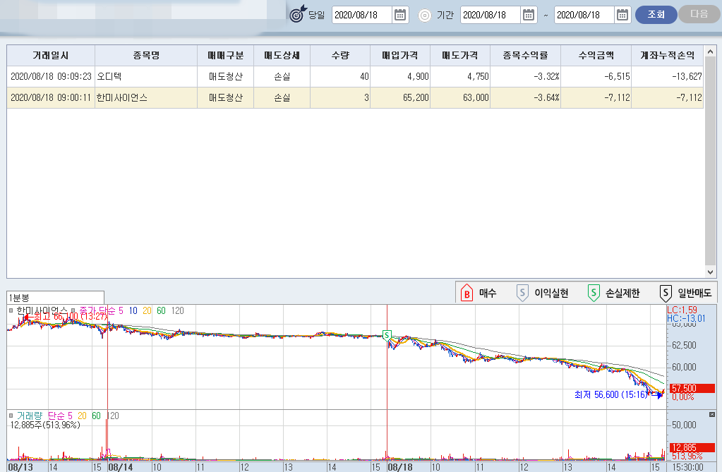  8월18일 키움증권 주식 자동매매 프로그램 캐치(catch) 주문/거래 매매내역